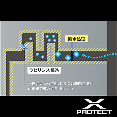 shimano_x_protect_sm.jpg